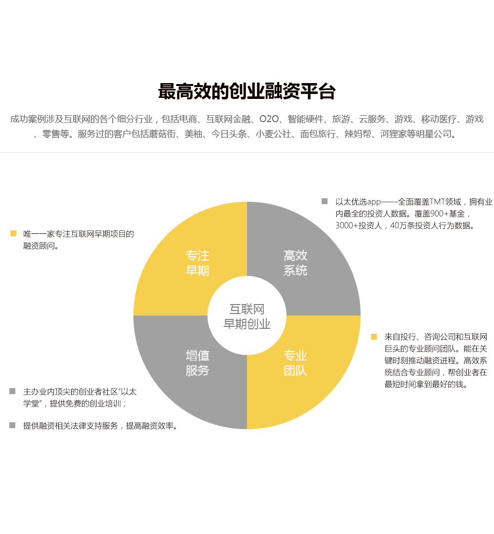 以太资本