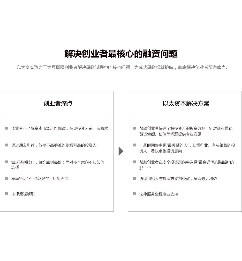 以太资本