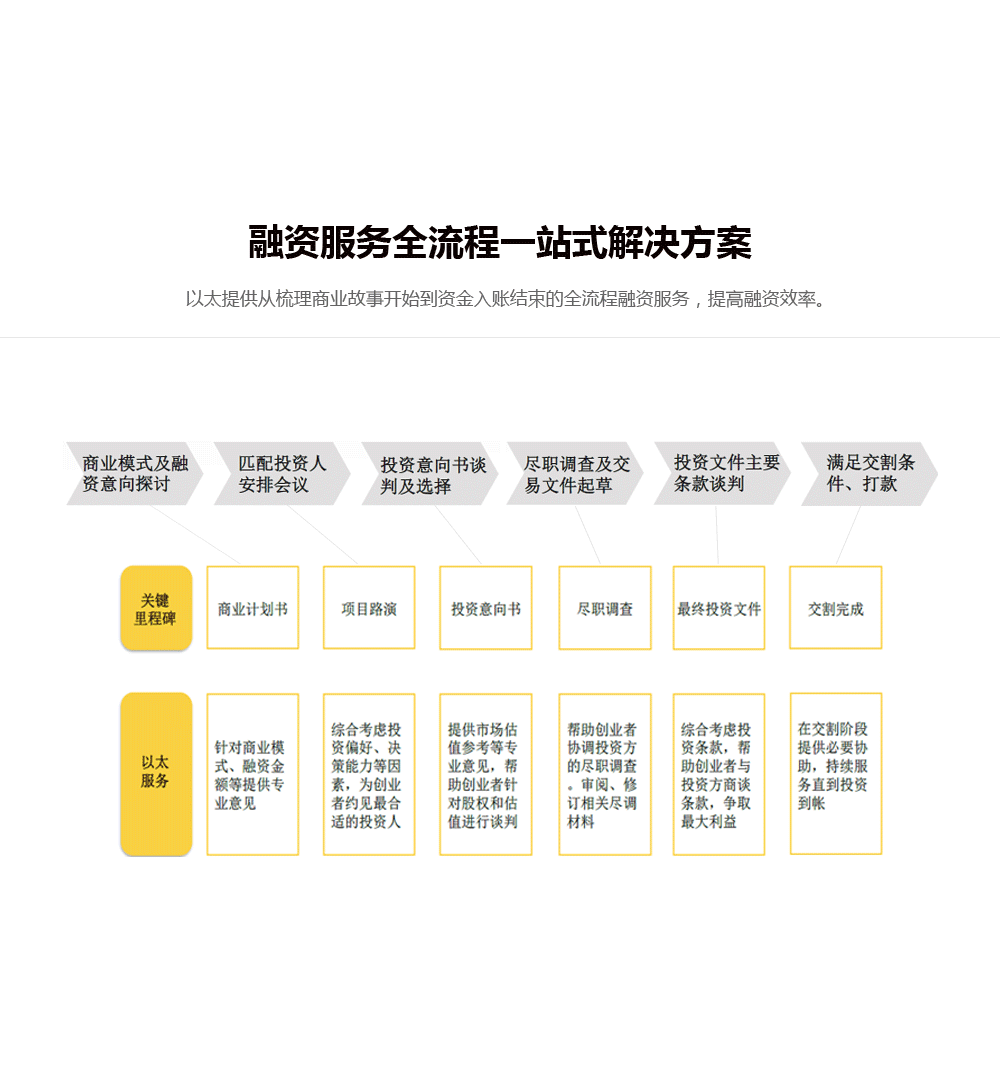 以太资本
