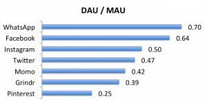 dau_vs_mau