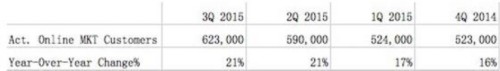 百度:关于百度的5个重点