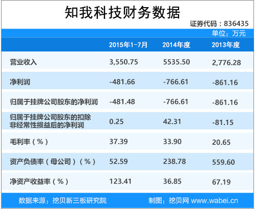 知我科技新三板挂牌上市 推出“知我药妆” 电子商务平台