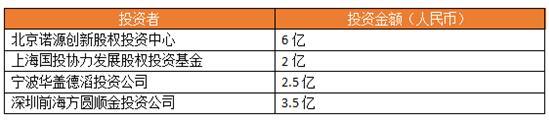 世纪互联获启迪控股3.88亿美元投资 或影响私有化