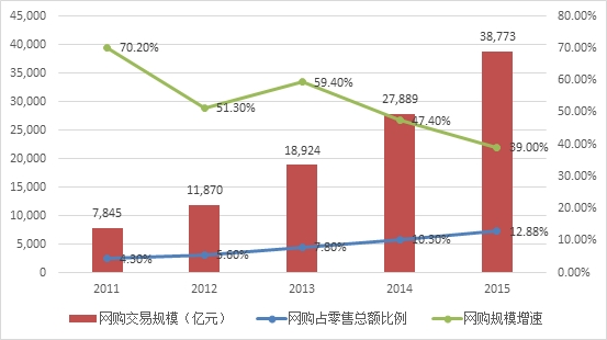 凛冬将至?墙倒众人衰“之下，线下零售出路在哪里-投资潮