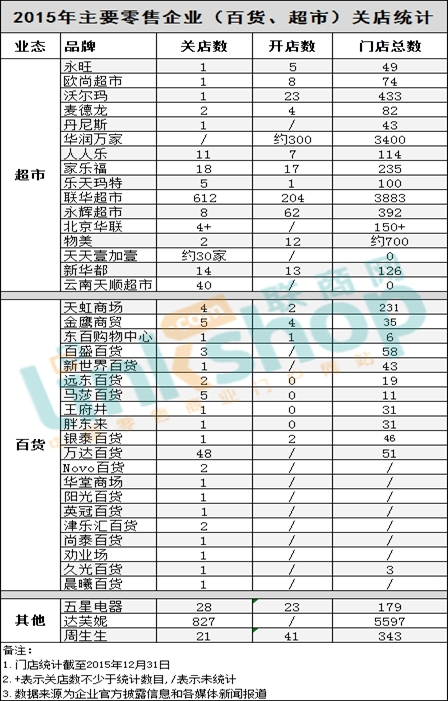 凛冬将至?墙倒众人衰之下，线下零售出路在哪里-投资潮