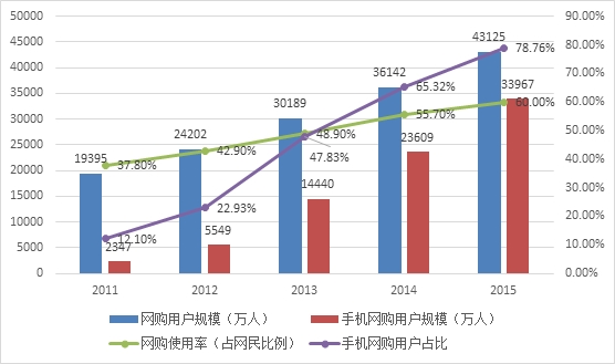 凛冬将至?墙倒众人衰之下，线下零售出路在哪里-投资潮