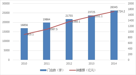 凛冬将至?墙倒众人衰之下，线下零售出路在哪里-投资潮