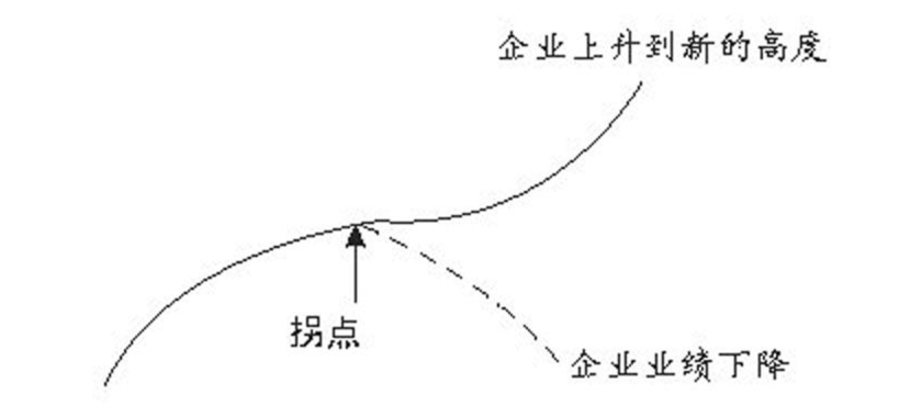 要么发达，要么死亡：当10x变化出现时，企业如何选择？