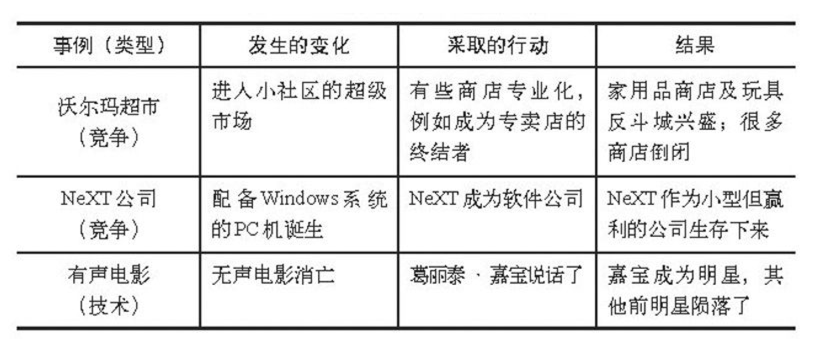 要么发达，要么死亡：当10x变化出现时，企业如何选择？