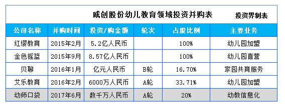 幼师口袋获数千万A轮融资，投资方为上市公司威创股份