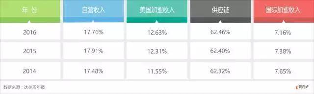 达美乐：投资回报超谷歌，一块披萨卖出100亿美金｜爱分析调研-爱分析