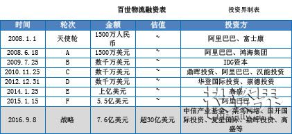 百世物流提交IPO招股书，选择美股上市，拟融资7.5亿美元