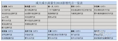 最新阅读大片亮相，众多明星里为何企业偏爱王俊凯？