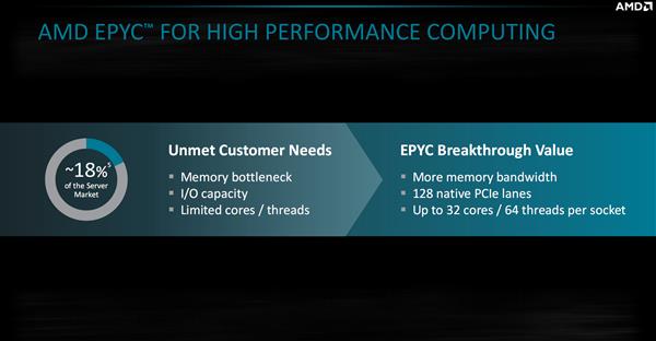 AMD EPYC霄龙诞生一年：发力三大领域 7nm时代领先