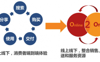 中路资本宋旭文:我为什么看好上门服务O2O?