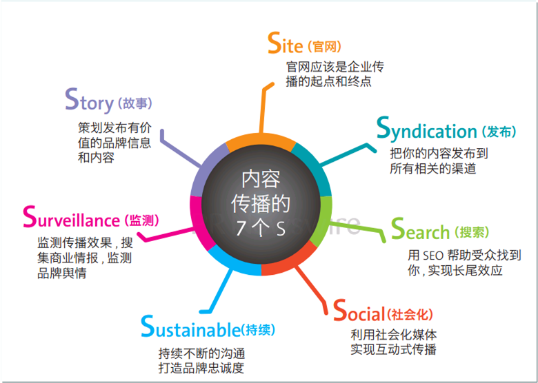 美通社赵莎：在创业公司成长的四个阶段，公关策略有哪些不同？