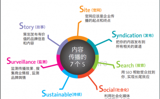 美通社赵莎:在创业公司成长的四个阶段,公关策略有哪些不同?