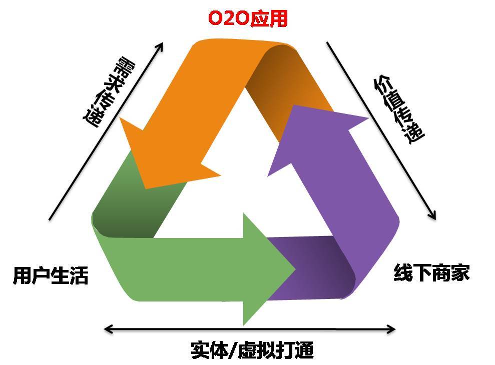思达派公关专家余方：O2O创业企业如何做好首次亮相？
