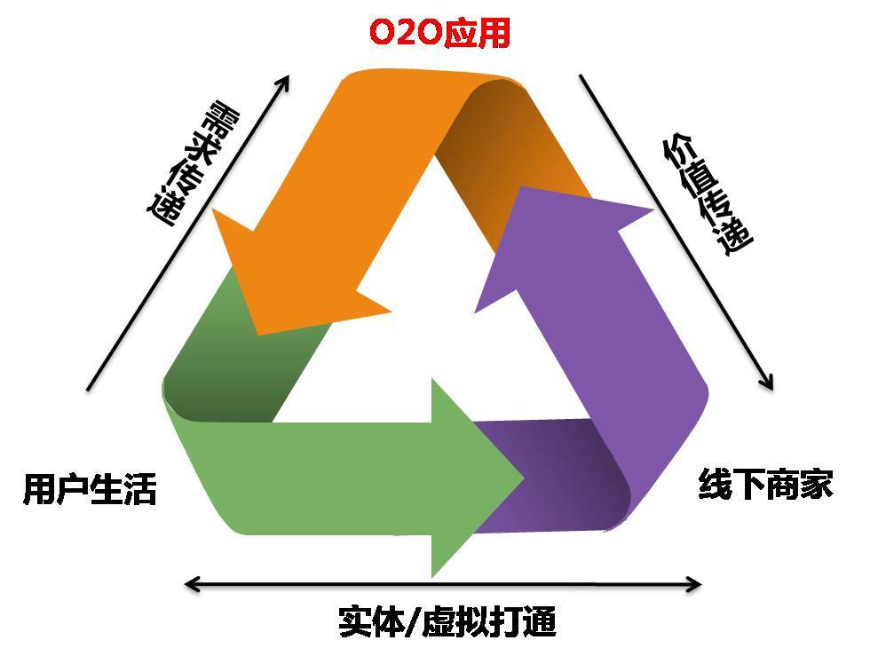 思达派公关专家余方：O2O创业企业如何做好首次亮相？