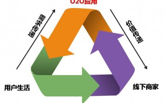 思达派公关专家余方:O2O创业企业如何做好首次亮相?