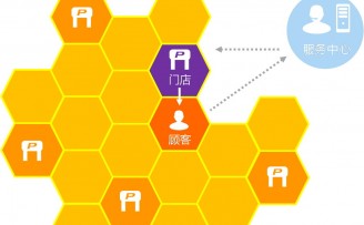 清流资本彭创:O2O投资的四个准则