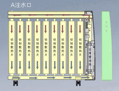 水流温差自动循环原理.png