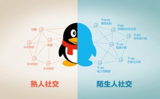 陌生人社交APP“谁”获得近1000万元天使轮投资