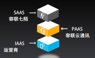 七陌科技获得3500万A轮融资