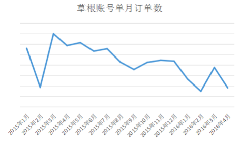 屏幕快照 2016-05-17 下午5.38.58.png