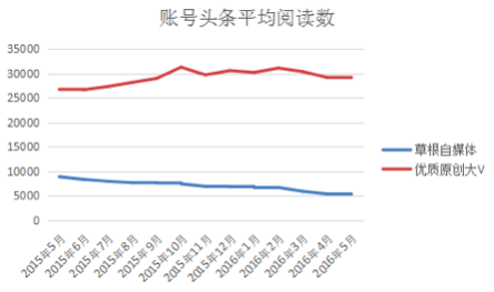 屏幕快照 2016-05-17 下午5.43.46.png