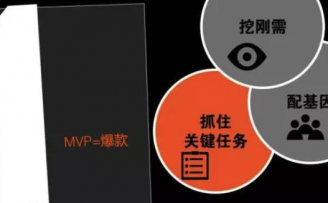 韦凯元:创业者想打造爆款?!先用这三面镜子和三个法则“搞定自己”再说吧!
