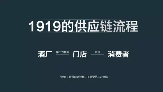 酒类网商“1919”完成B+轮1.51亿元融资