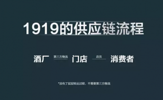 酒类网商“1919”完成B+轮1.51亿元融资