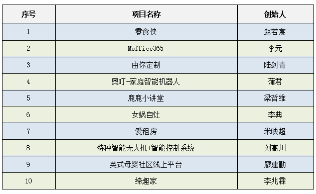 微信截图_20160708112940.png