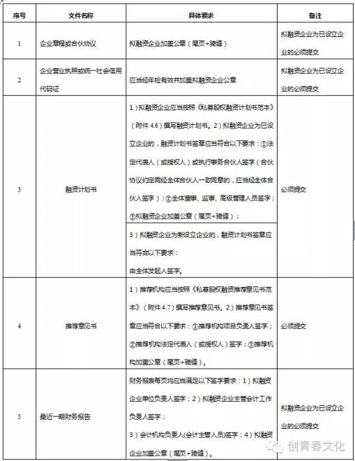 企业融资申报材料.jpg