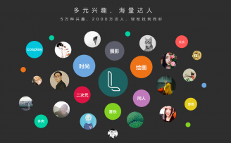 网易LOFTER之死:想把“图片社交”做大,本身就是一个伪命题