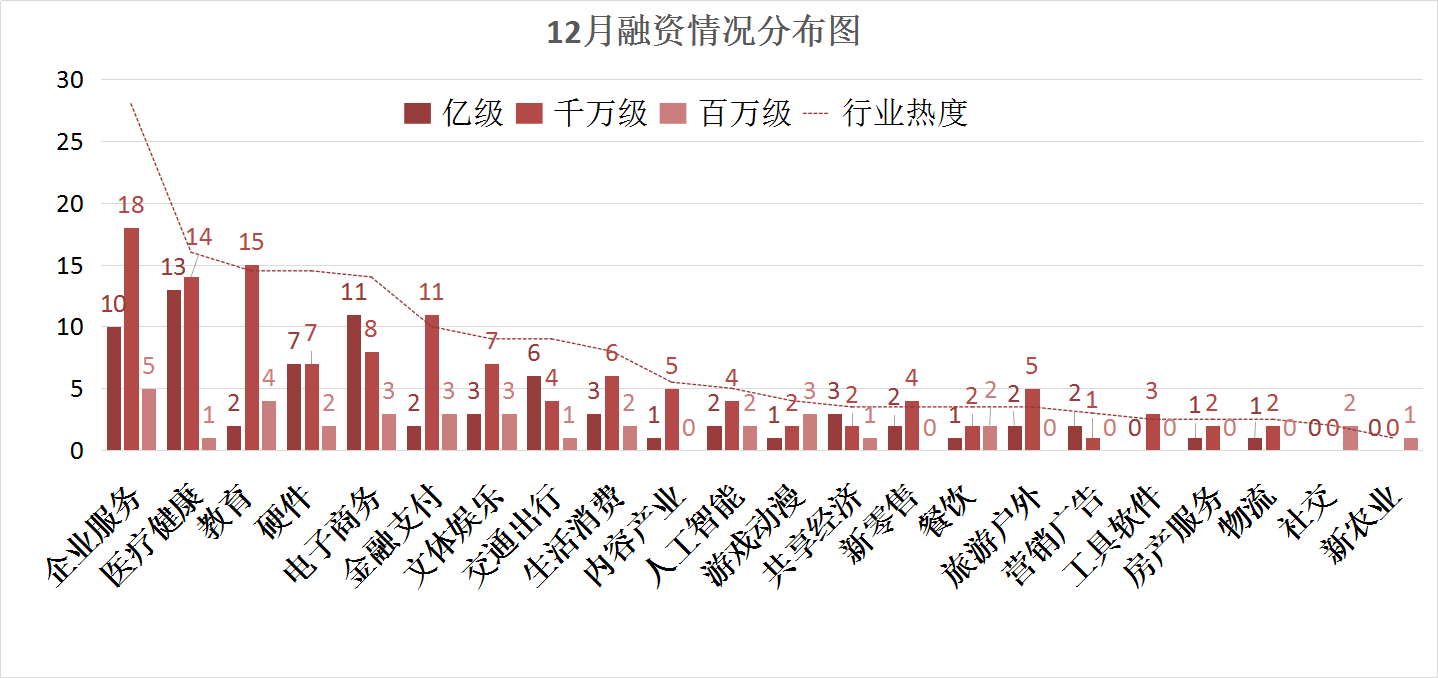 12月行业.png