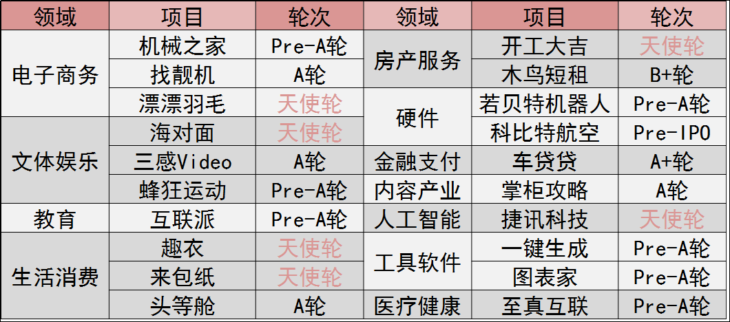 梅花表格.png