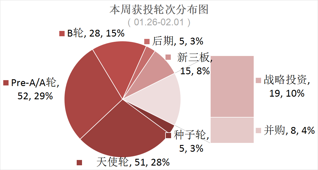 轮次啊.png