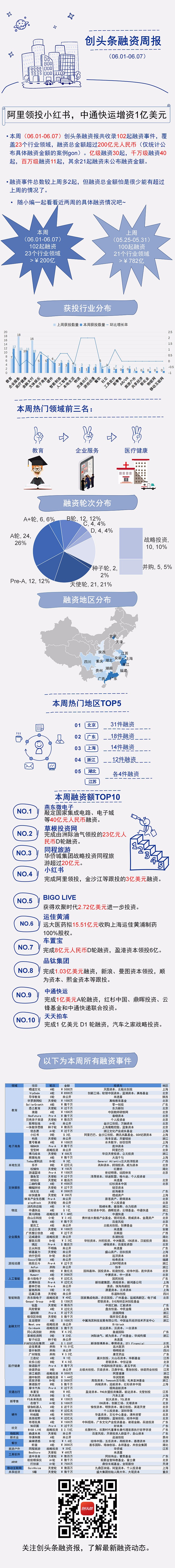 创头条融资周报22.jpg