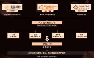 天猫联手汽车超人、康众成立新公司,开启汽车后市场新零售