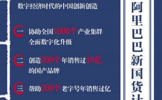 阿里发布新国货计划:助200个国产品牌年销售破10亿