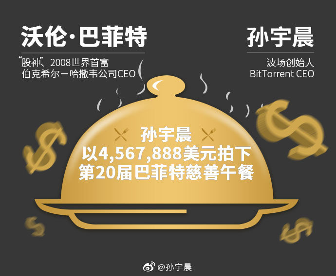 互联网大佬群怼孙宇晨“骗子”，巴菲特午餐帮割韭菜？