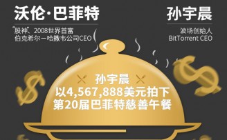 互联网大佬群怼孙宇晨“骗子”,巴菲特午餐帮割韭菜?