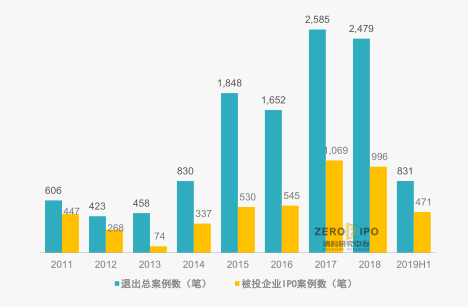 2019上半年IPO融资金额前十大企业