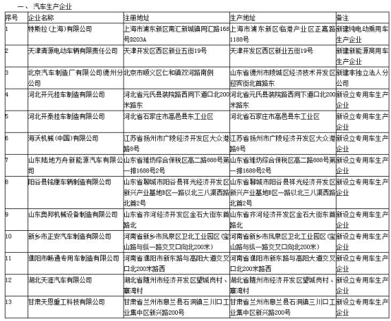 工信部新增车辆生产企业清单：特斯拉上海工厂在列