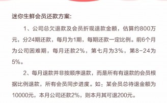 迷你生鲜暂停运营,待退金额约800万元