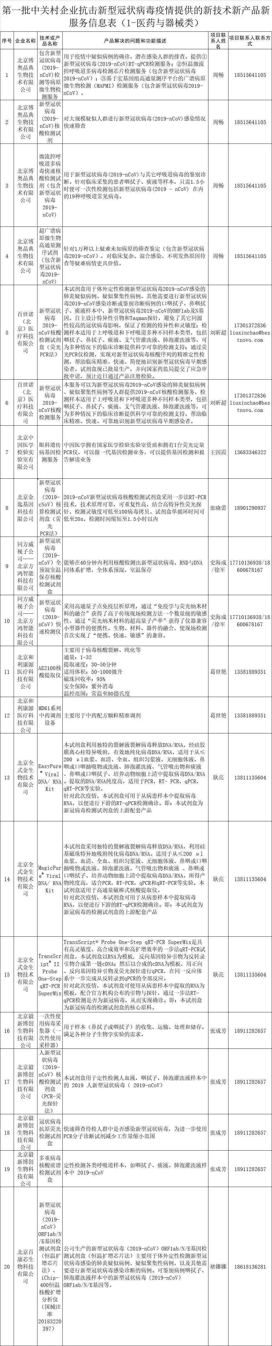 重磅！中关村发布首批138项抗击疫情新技术新产品新服务清单