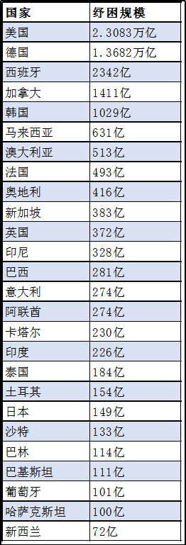 疫期纾困各国出招：工资补贴稳就业，居民发钱促消费|国际双创政策季报Q1