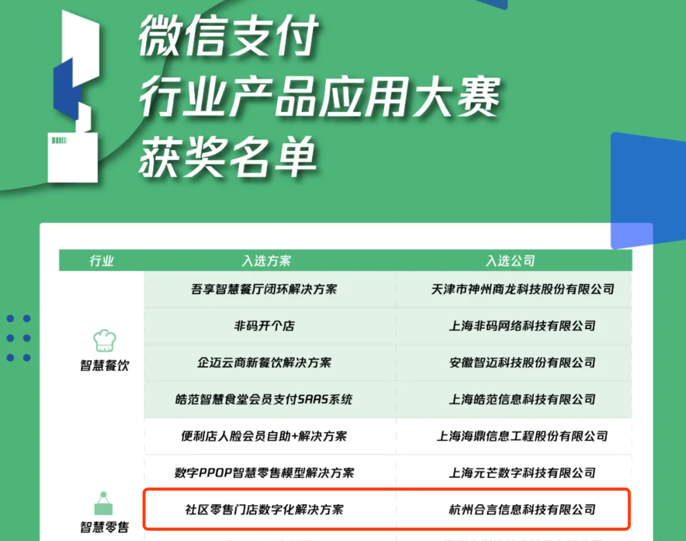 获赞2万+，开麦（杭州合言）斩获“微信支付行业产品应用大赛”优胜奖